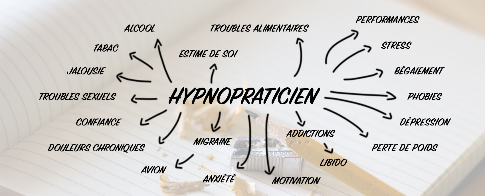 Les compétences de l'hypnopraticien
